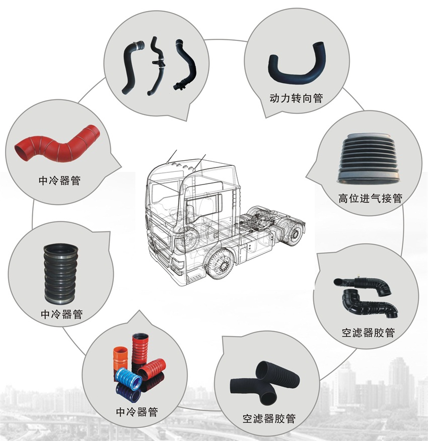 管路系统
