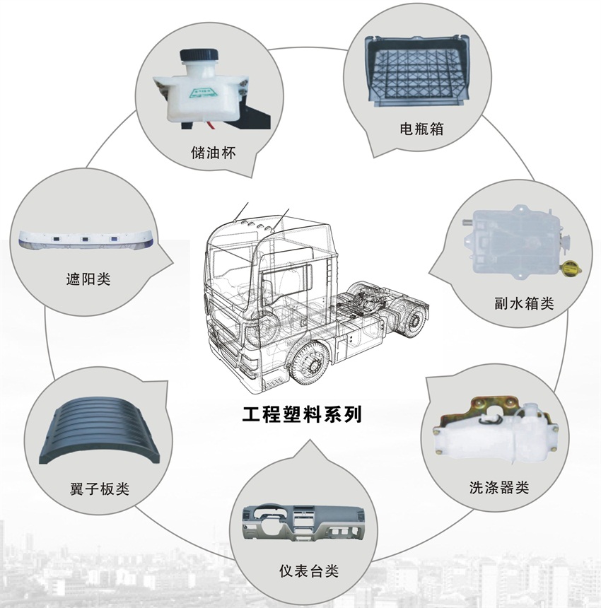内外饰品-工程塑料系列
