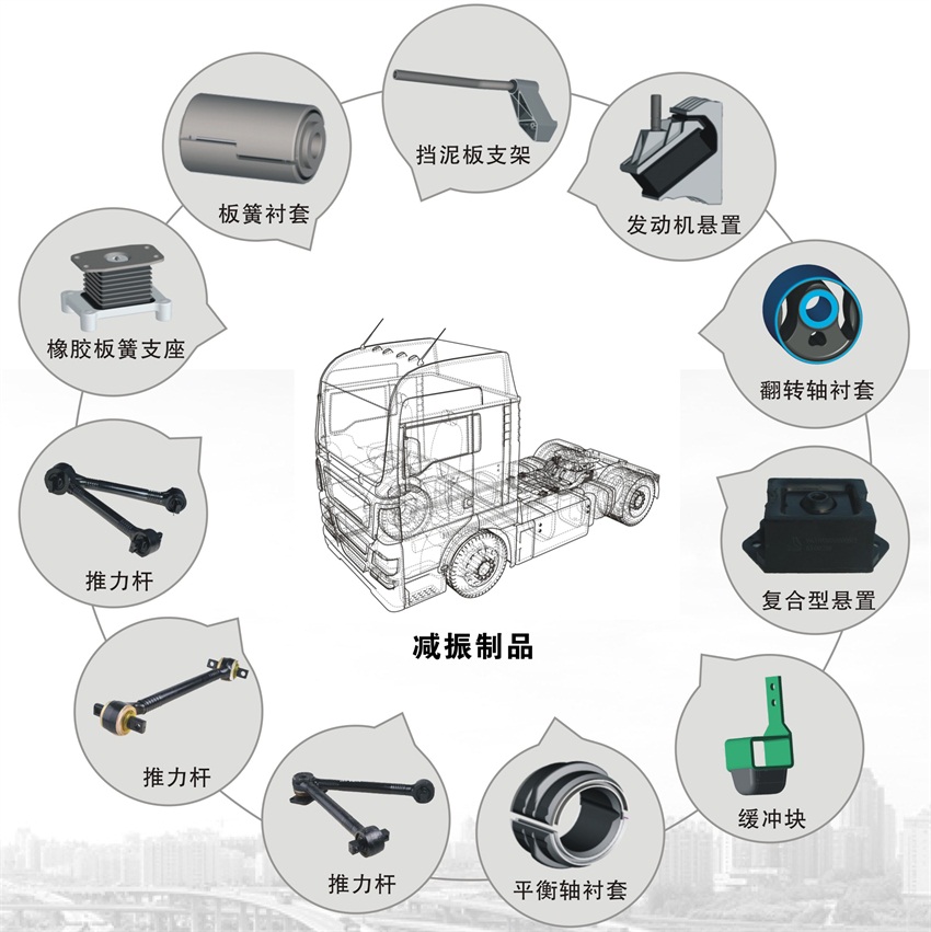 减震制品
